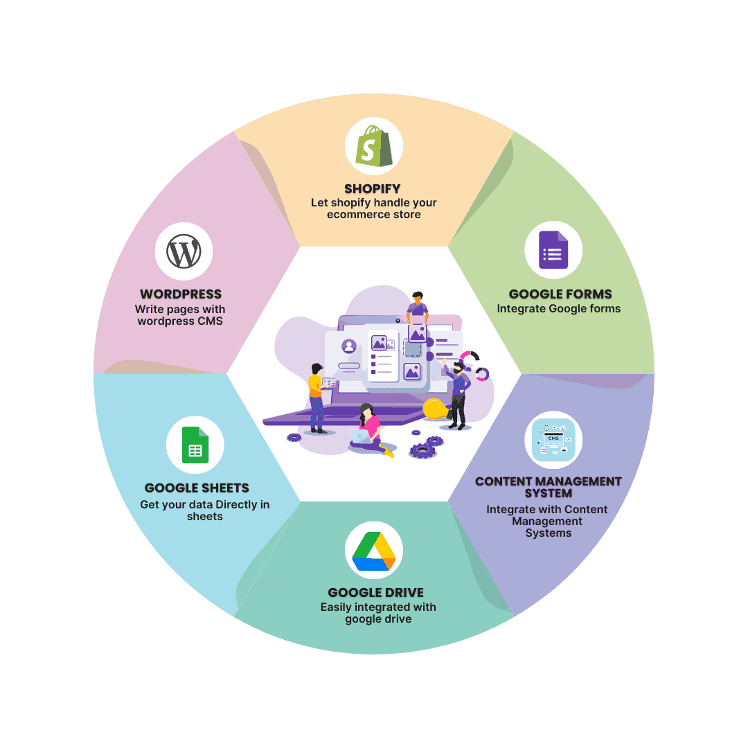 Integration options